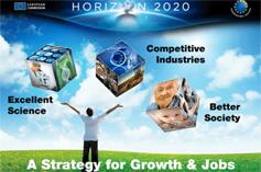 A hint: H2020 budget Horizon