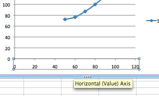 Formatting the Scale for the X-axis 1. Place the cursor on any temperature data point present under the x-axis to display Hoizontal Value Axis.