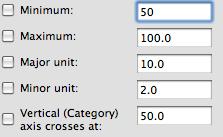 Another method: (Instead of double- clicking a Temperature data point on the x-axis to open the Format Axis box, you can click on Format in the Excel menu bar and choose Axis.
