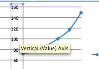 3. Click OK. Formatting the Scale for the Y-axis 1. Place the cursor on any Solubility data point present on the left of the y-axis. It should say, Vertical Value Axis.