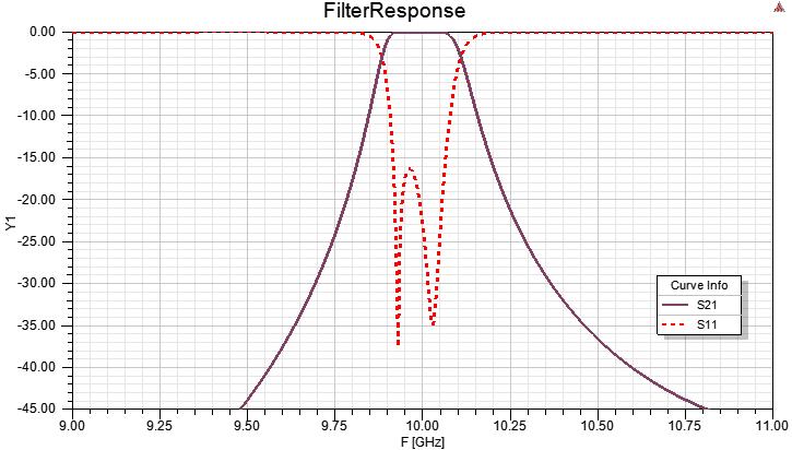 has visual indication of filter performance while