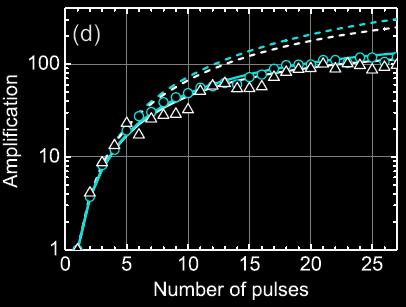 Growth with number of pulses 58 PRL 100, 203903 (2008) two different PCFs theory