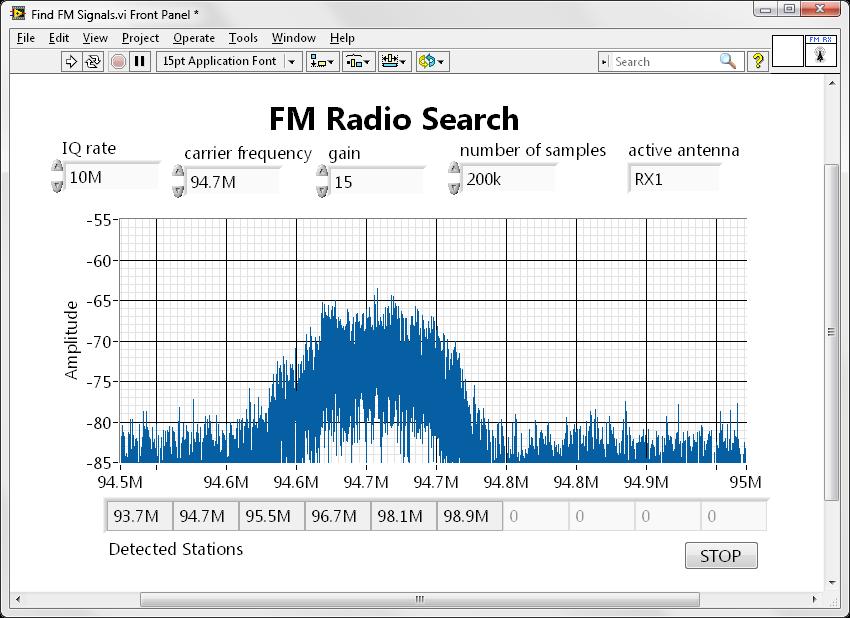 Measured Specra o an FM Radio