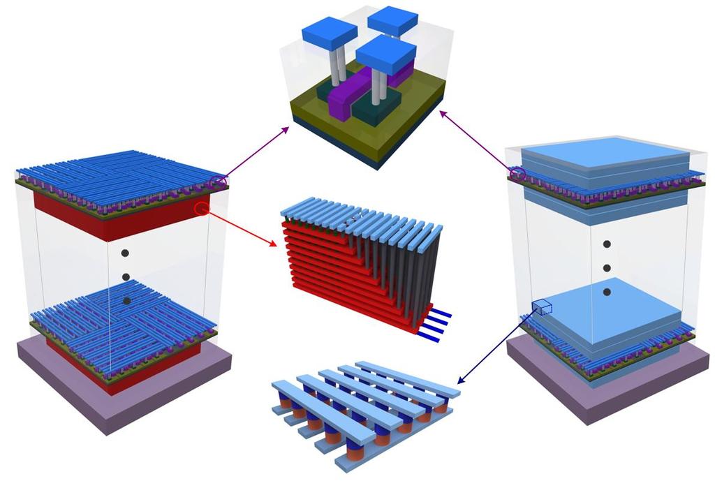 Three dimensional approach to high density memory The