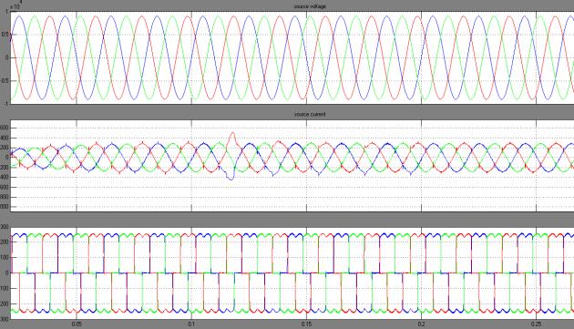 Vol., Issue., Mar-Apr 0 pp-07-3 ISSN: 49-6645 Fig shows the dc capacitor voltage which clearly shows the fall in voltage during the fault and regain after mitigation.