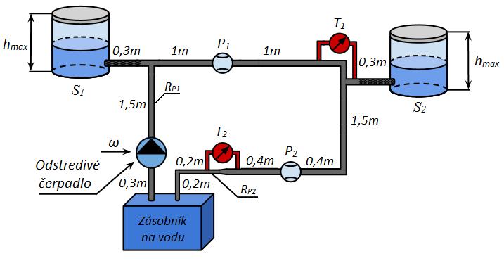 prietokomerov P 1, P 2, diferenčných tlakomerov T 1, T 2, nádrží pod tlakom a jedného odstredivého čerpadla so zásobníkom na vodu, vrátane potrubí. Obr.