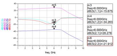 Table-4. Design performances comparison. Figure-11. S-parameters of cascaded amplifier.