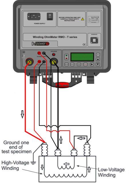 Connecting a Test Object to RMO40TD The RMO40TD should be turned off, connection between RMO40TD and the test object is such that the measuring cables from the "Voltage Sense" sockets are attached as