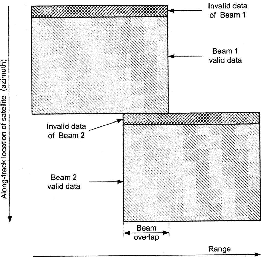 6 IEEE TRANSACTIONS ON GEOSCIENCE AND REMOTE SENSING, VOL. 42, NO. 1, JANUARY 2004 Fig. 4. Illustrating the format of normal data reception in a hypothetical computer signal memory.