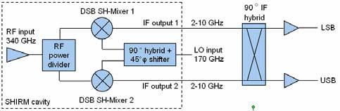 Development of a 340-GHz Sub-Harmonic Image Rejection Mixer Using Planar Schottky Diodes Bertrand Thomas 1,2, Simon Rea 3, Brian Moyna 1 and Dave Matheson 1 1 STFC - Rutherford Appleton Laboratory,