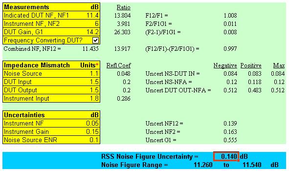 Noise Figure Measurement Uncertainty Calculator Like any electronic measurement, noise figure is subject to uncertainties due to mismatch and other sources, regardless of the application parameters