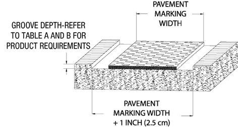 2 3M Stamark Pavement Marking Tape and Liquid Pavement Markings January 2018 Follow the detailed application instructions for Overlay Applications found in 3M Information Folder 5.