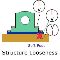 Structure Looseness