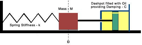 structure s properties: - Mass -
