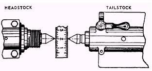 center gauge is intended for this purpose. If this test shows that the point is not perfect, you must true it in the lathe by taking a cut over the point with the compound rest set at 30.
