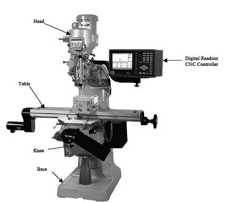 MILLING MACHINE AND MILLING OPERATIONS Milling Machine A milling machine is a power driven machine that cuts by means of a multitooth rotating cutter.