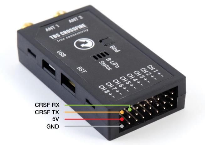 Make sure you also configure the Output Map on the receiver to output CRSF RX on output 7 and CRSF TX on output 8.