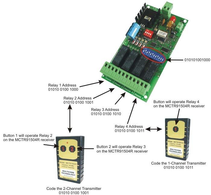 To program a 2-button MCT91502 transmitter to receiver relay channel 2 and 3 you need to set the