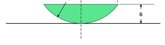 10. Lens Maker s Formula-1 Measure the diameter of a lens and the sagitta of each curved surface as defined in the diagram.