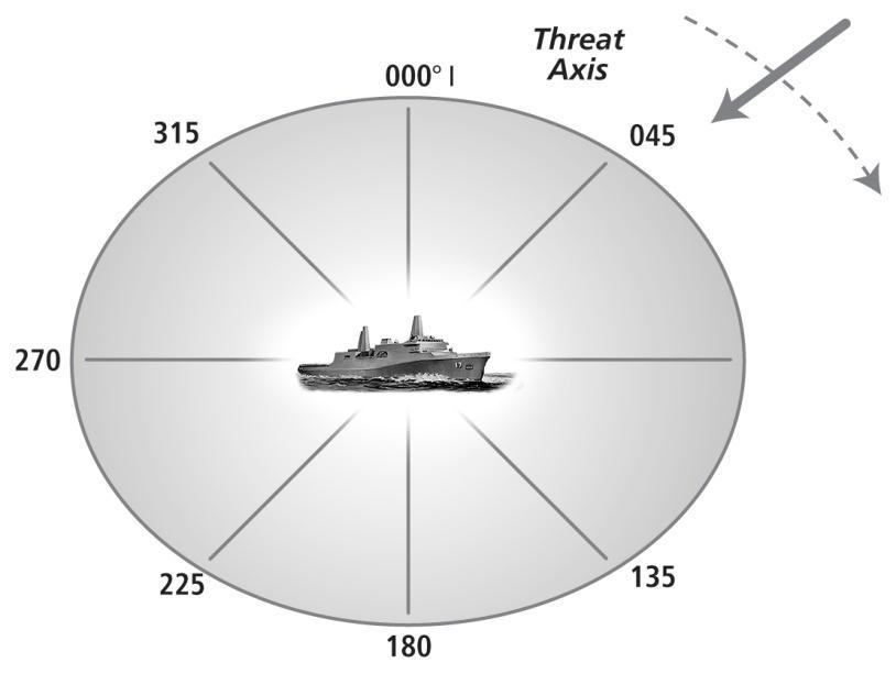 Fleet Tactics Fleet Tactics Development