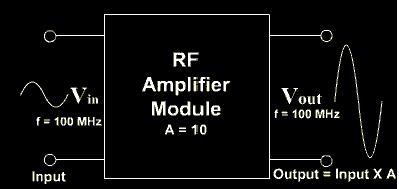 The RF Power Amplifier is the final part of an FM telephone transmitter.