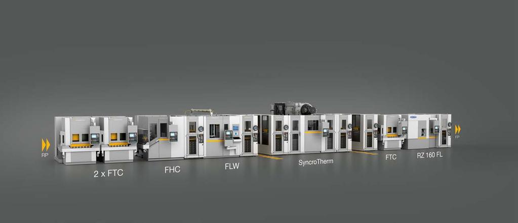 Flexline: Efficient, low cost, in the highest quality The future of gear manufacturing The Competence Machine, Work Holding, Tooling and Automation including integrated quality control for each