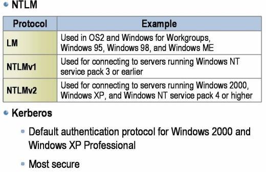 Hình 8. 3: Các giao thức chứng thực của Microsoft Ba ng 8.