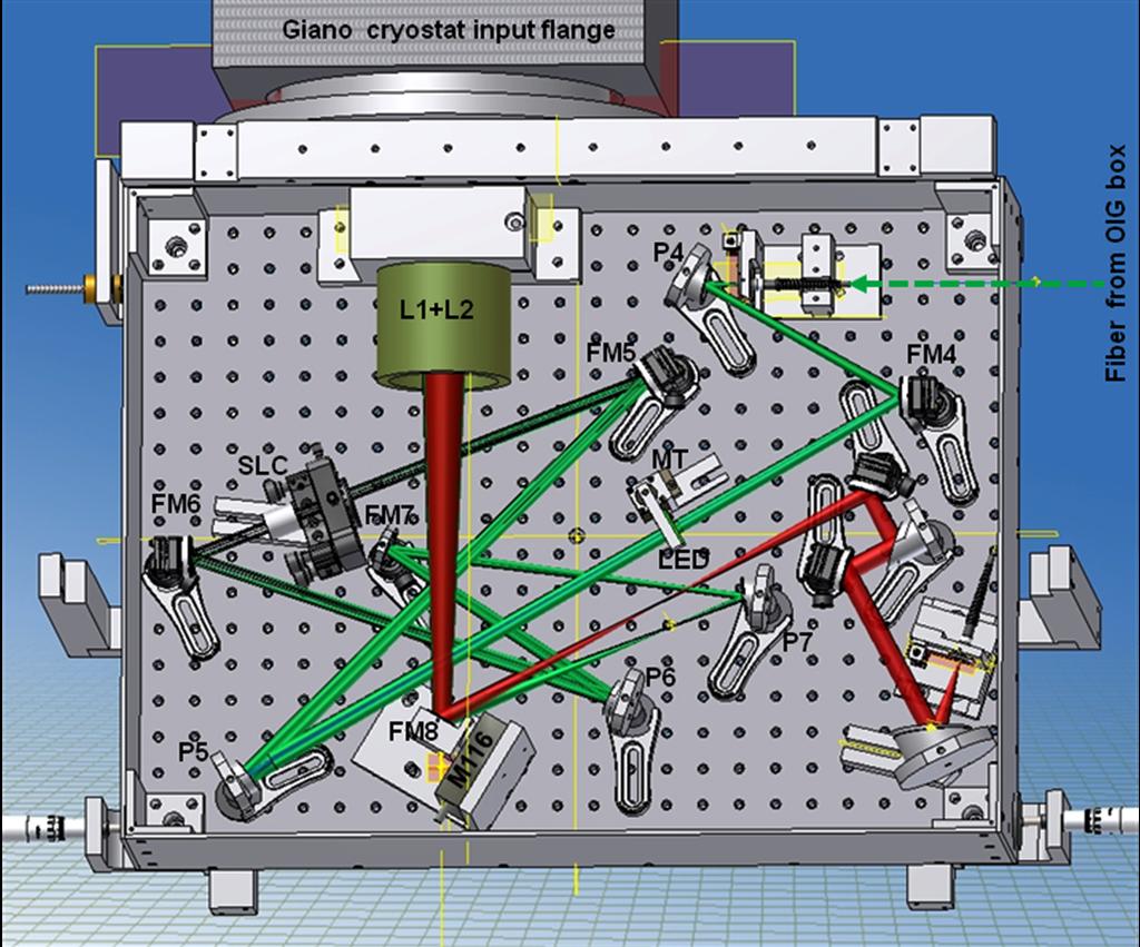 Figure 14 Inventor design of the Preslit Giano Box. In red the backup optical path, NOT USED and not described in the present document. In green the used one.