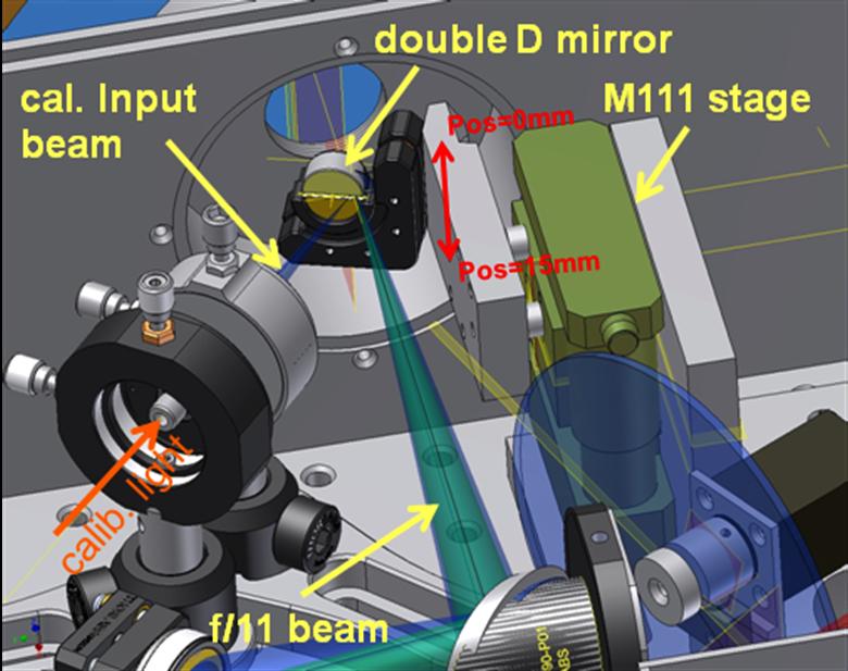 This fact permits to operate in different observation modality only moving the translation stage M-111 on which the two D shape mirrors are mounted