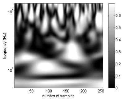 representation of the Fourier auto-spectrum (Camussi et al., AIAA 2007-3685, Grilliat et al.