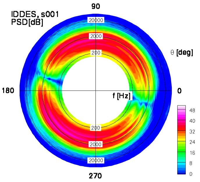 CFD on Selfnoise (TUB) Simulation of boundary layer broadband noise with IDDES Simulation shows fully attached resolved boundary layer RANS/LES blending inside turbulent boundary layer Interaction of