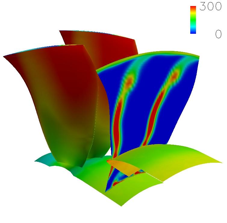 Industrial Test Rig RANS result (RR) Turbulence Energy, k (m 2 /s 2 ) Fan Blade High Fan