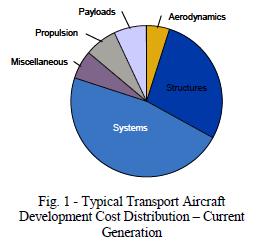 Impact: Cost, and Constraints on Innovation System Size Comparisons of Embedded Software Mars Reconnaissance Orbiter Lines of Code 545K Orion Primary Flight Sys. 1.2M F-22 Raptor 1.
