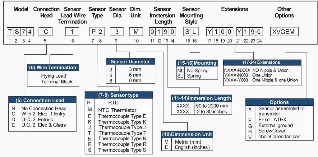 Doc.PTT74-ExRev96-07D Ordering Example Temperature Sensor TS74 Temperature Transmitter