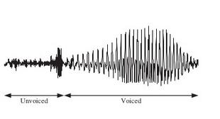 8 Background (a) (b) Figure 2.2: (a) Vocal tract, (b) Image illustrating segments of voiced and unvoiced speech.