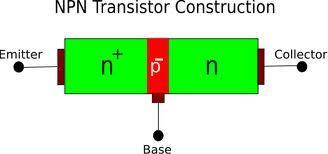 This illustrates the amplifier function of the transistor. The key concept I want students to grasp is that it is vital that the base-emitter junction become forward biased.