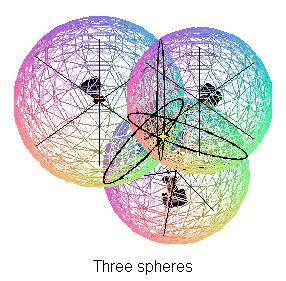 3-D (X, Y, Z) One-way Ranging Intersection of 2 spheres of position yields circle Intersection of 3 spheres of position yields 2 points of location One point is position, other is either in space or