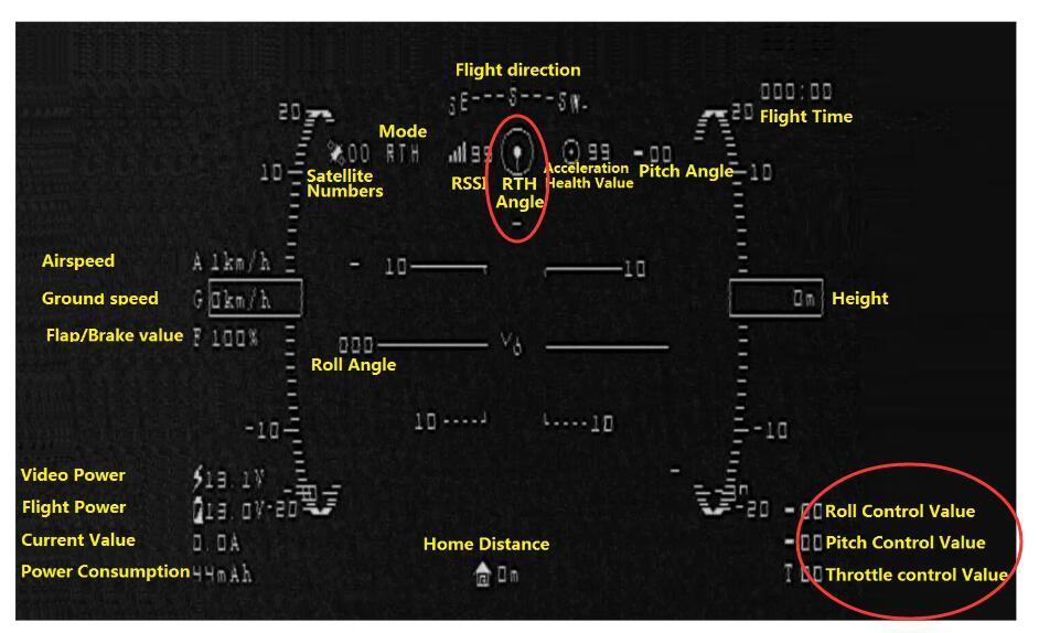 Adjusting Return to Home Mode: 1. Switch to RTH Mode, Important parameters RTH Angle, Roll Control Value, Pitch Control Value, and Throttle Control Value shown on OSD shall be checked all the time.