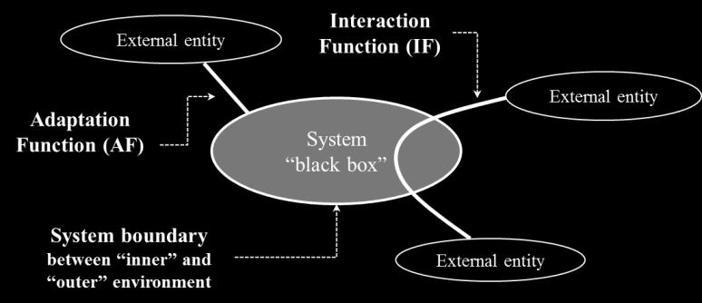 The solutions identified (products and service units) are then modelled in a Functional Block Diagram (FBD). The FBD allows representing the system components and the functional flows that link them.