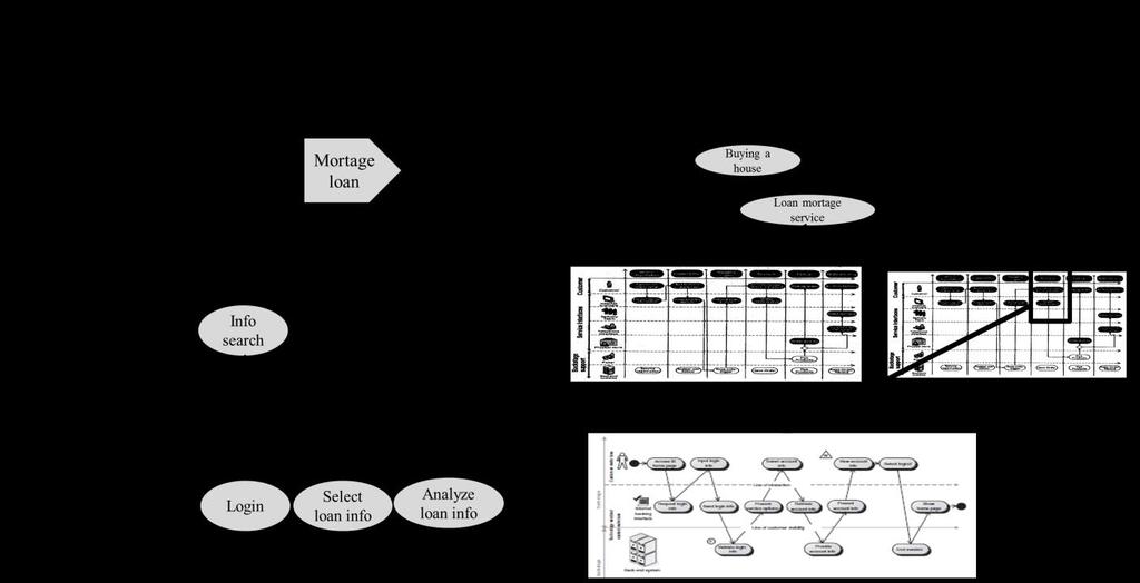 Figure 14 Component models of multilevel service
