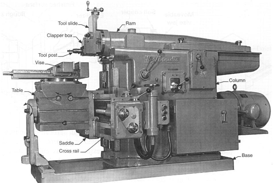 SHAPERS - The machine tool reciprocating for single point cutting tool a cycle feed across