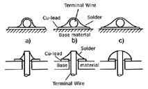 the soldering iron's tip temperature and the solder's wetting characteristics.