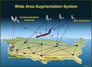 Figure 3-1: An illustration of the local area augmentation system (LAAS)[22]. Augmentation can also be implemented by using satellites (Satellite Based Augmentation System SBAS).