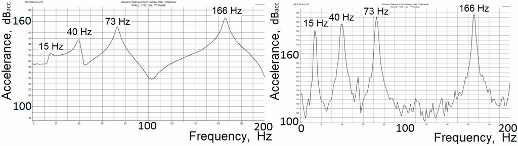 Inter-noise 2014 Page 3 of 10 analysis, such as the identification of measurement location (points) and their corresponding frequency spectra, and possible unique effects during the response