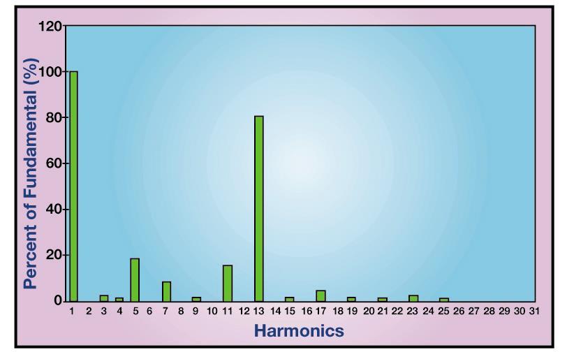 Harmonic Resonance - Solutions 1.