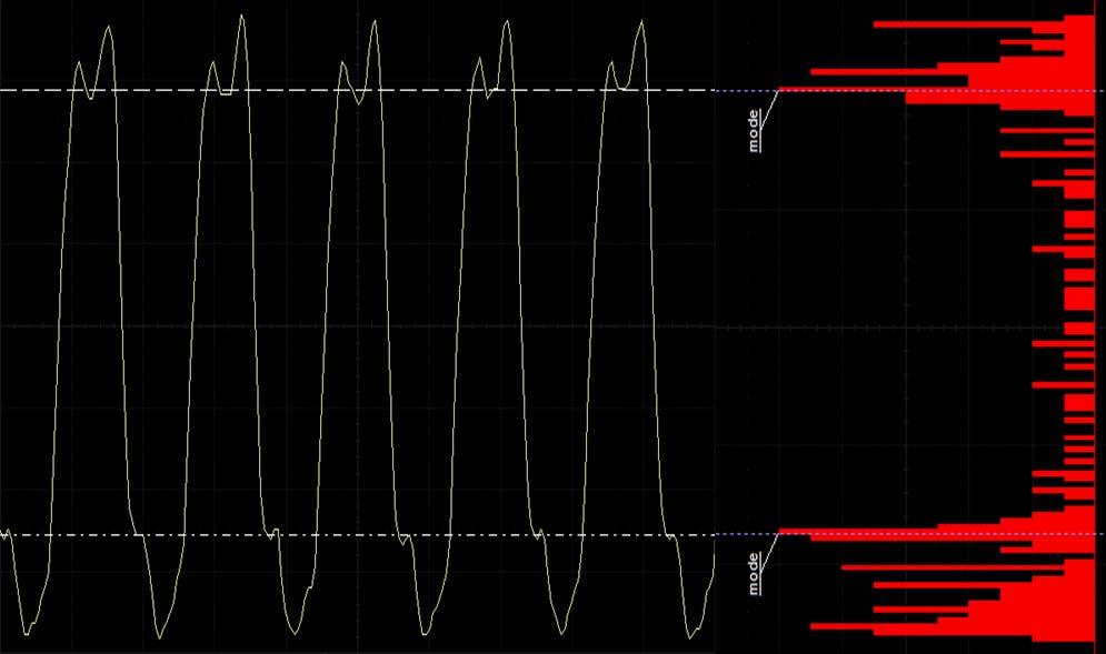 ESD Top and Base are not meaningful for pulse measurements What happens when