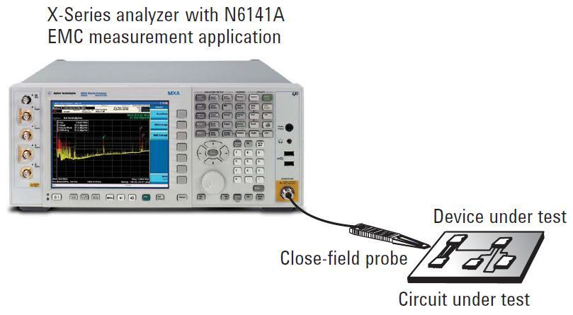 Troubleshooting Use the close-field probe to locate the