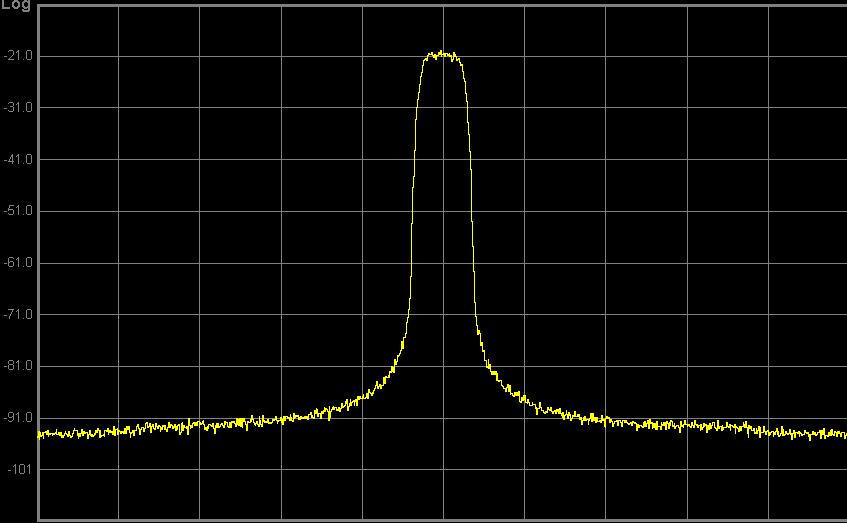 Noise-Like Signal and Noise 1 MSymbol/sec QPSK, 1.