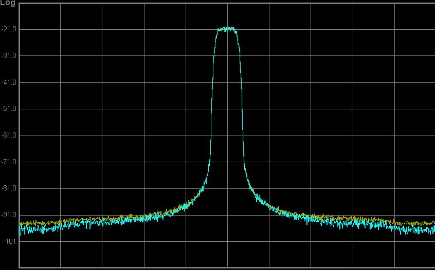 Result from Noise Subtraction Implemented in the Agilent PXA Signal Analyzer Blue trace shows