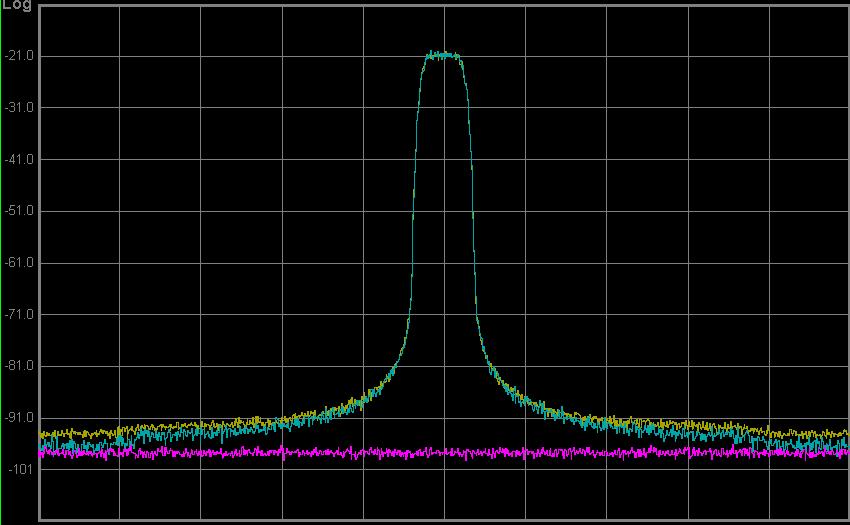 Analyzer Noise Floor without NFE Source switched off, pink trace shows analyzer noise level, no NFE Other measurement conditions unchanged